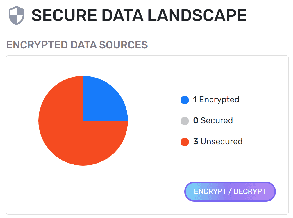 Secure Data Landscape