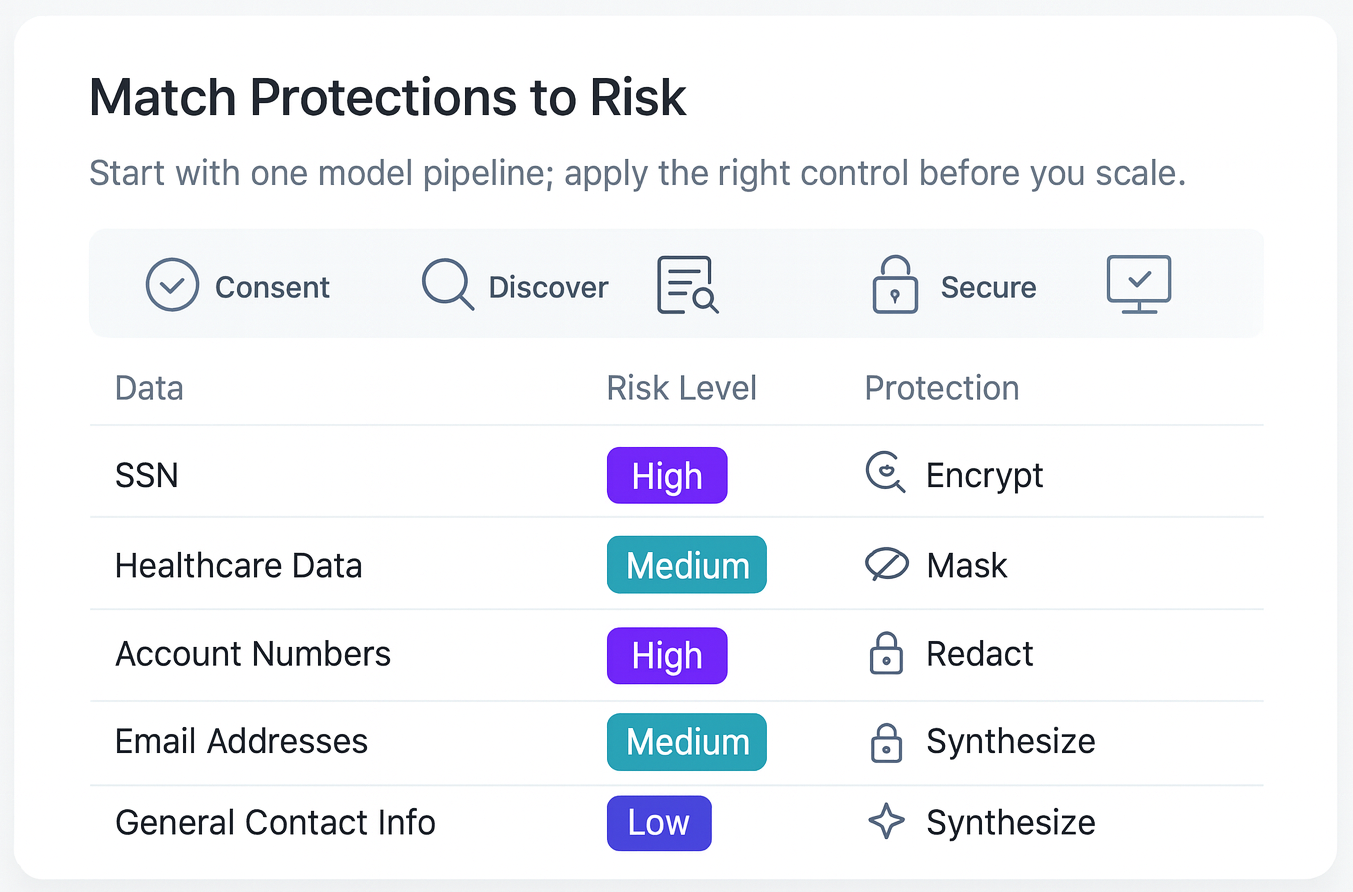 Data - Matching Protection to Risk