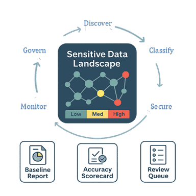 Advanced data security and analysis solutions for sensitive data management by C² Data Technology.